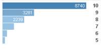 246x135