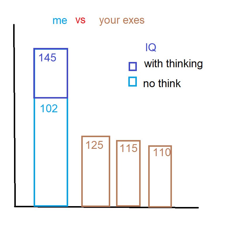 797x773