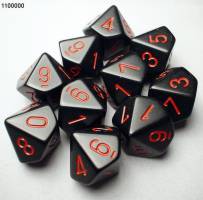 125