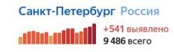 281x86