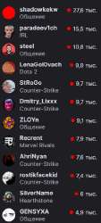 257x566