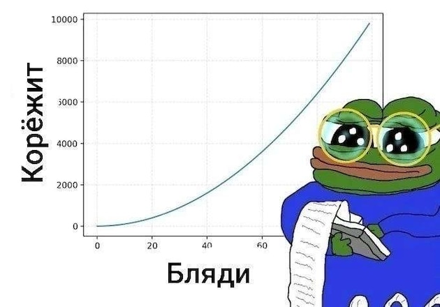 630x440