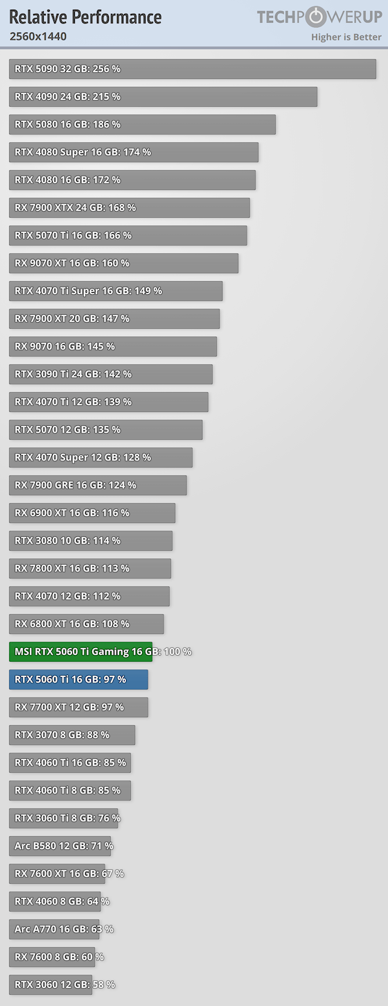 560x1450