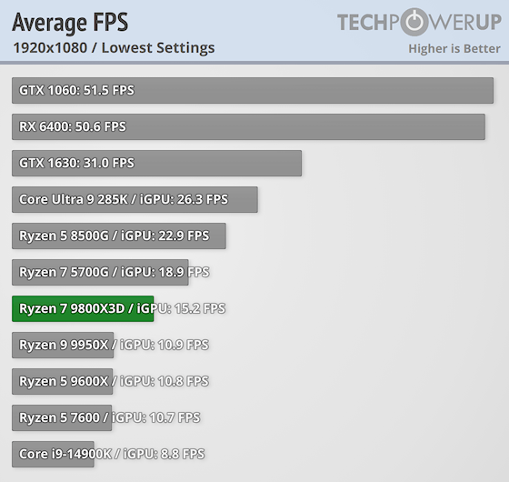 560x530