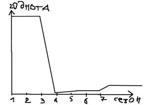 560x399
