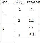 147x170