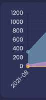 440x950