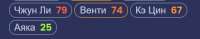 422x84